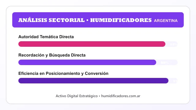 Análisis sectorial y posicionamiento estratégico para Humidificadores